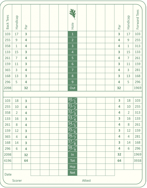 Golf Card Rotated